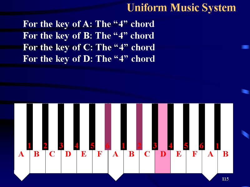 115 Uniform Music System   For the key of A: The “4” chord